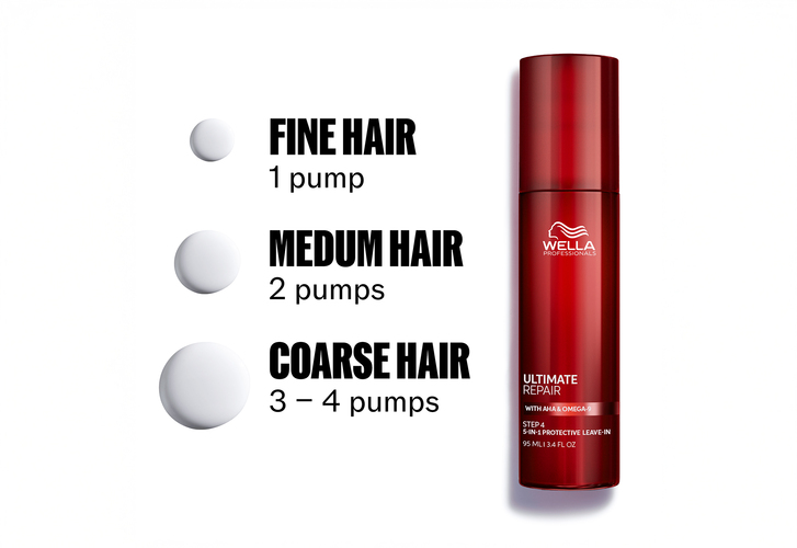 Wella Leave In Wella Professionals Ultimate Repair Protective Leave In - 95 ml.