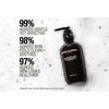 Grown Alchemist Gentle Gel Facial Cleanser – 200 ml.