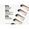 Grown Alchemist Skin Renewal Mask  – 75 ml.