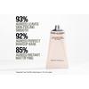 Grown Alchemist Skin Defense Primer – 50 ml.