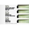 Grown Alchemist Smoothing Body Exfoliant – 170 ml.