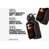 Grown Alchemist Revive Body Cleanser – 500 ml.