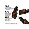 Grown Alchemist Skin Renewal Facial Oil – 25 ml.